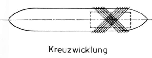 Système Kreuzwicklung