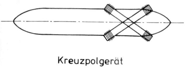 Système Kreuzpolgerät