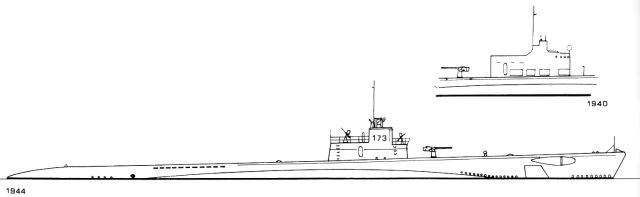 Silhouette des sous-marins de Classe P