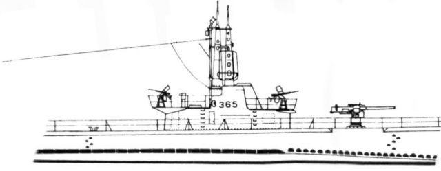 Silhouette des sous-marins de Classe Tang