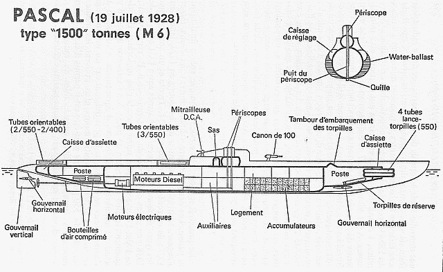 © Du Nautilus au Redoutable