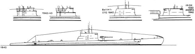 Silhouette des sous-marins de la série Perla