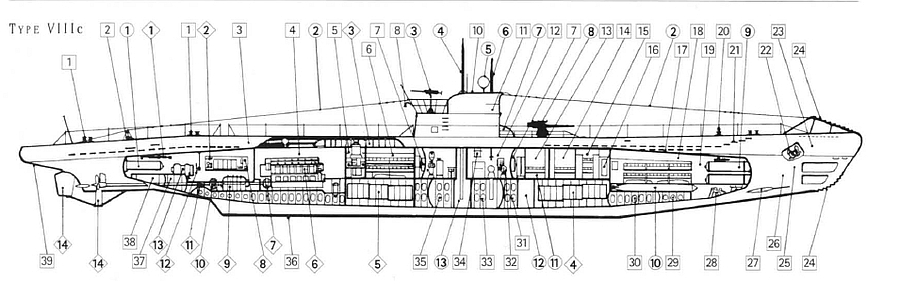 Plans d'un Type VII-C