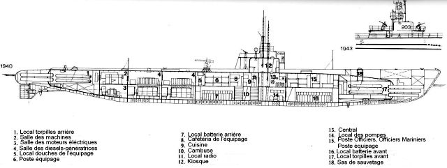 Silhouette des sous-marins de Classe T