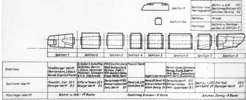 Sections