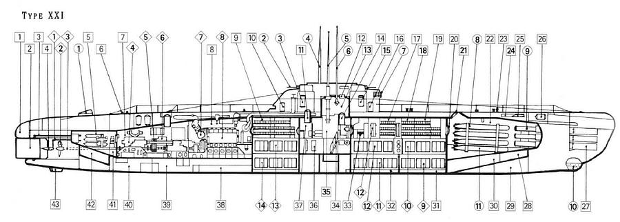 Plans du Type XXI