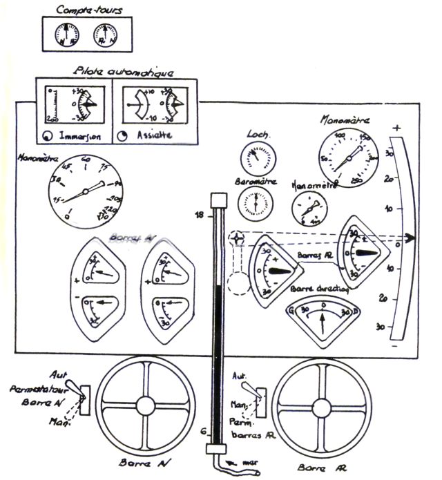 Représentation du Pilote Automatique Tuschka (SAGEM)
