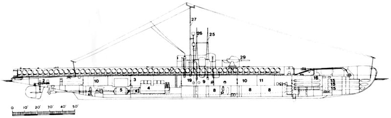 Silhouette Classe Porpoise/Grampus